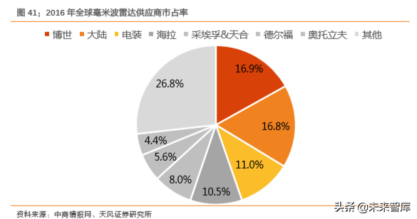 汽车零部件行业研究之华域汽车深度解析