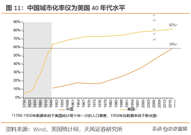 餐饮行业深度报告：对标美国市场，探索餐饮产业链的掘金机会