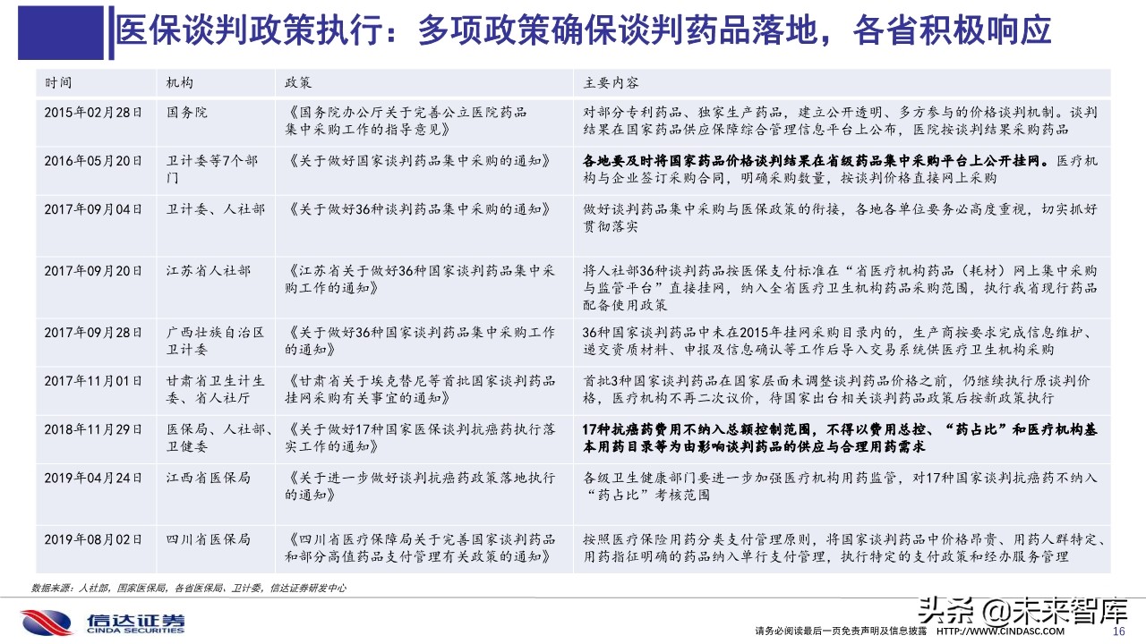 2019医保目录谈判总结与展望