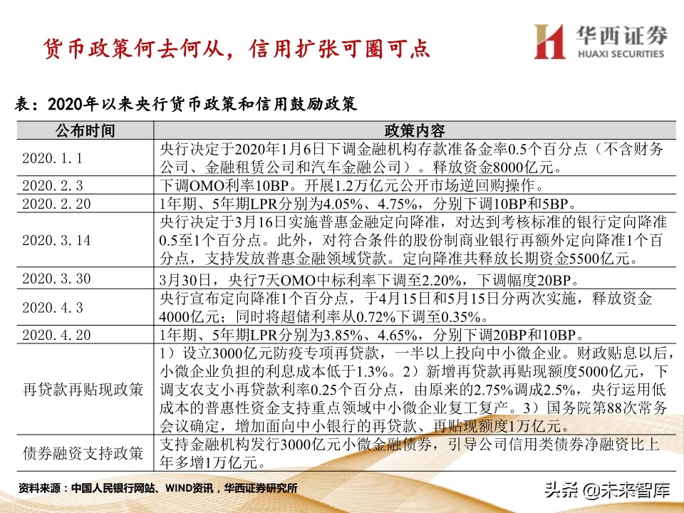 宏观经济及政策展望报告：经济渐强，政策式微
