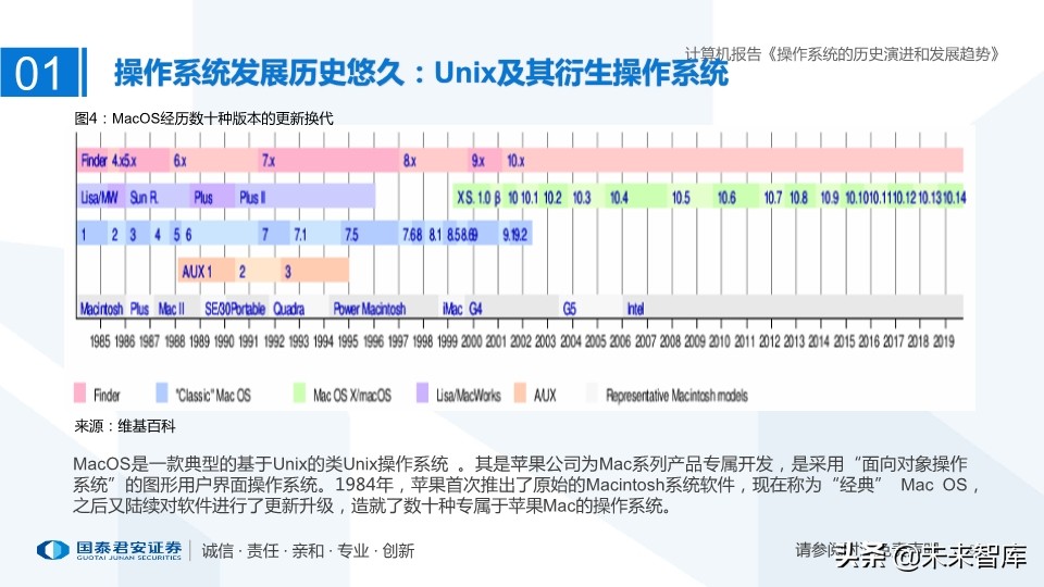 计算机操作系统的历史演进和未来趋势