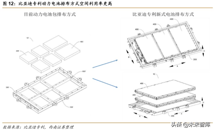 锂电池专题报告：刀片电池和CTP方案带动磷酸铁锂回暖
