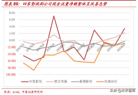 娛樂傳媒行業研究及2020投資策略：關注5G應用、流量遷移新機會