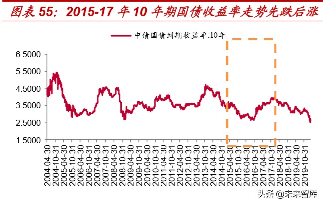 复盘过去20年煤炭四次牛市，探寻经济周期中煤炭股的投资价值