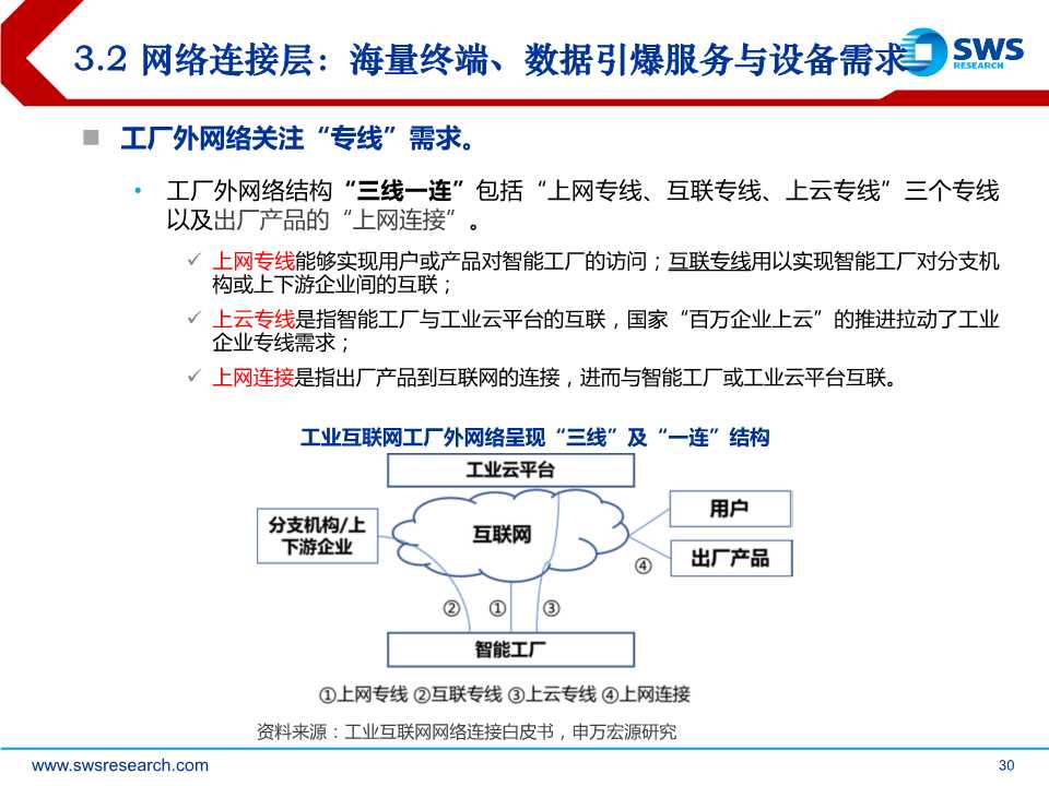 5G杀手锏应用，工业互联网全景解构