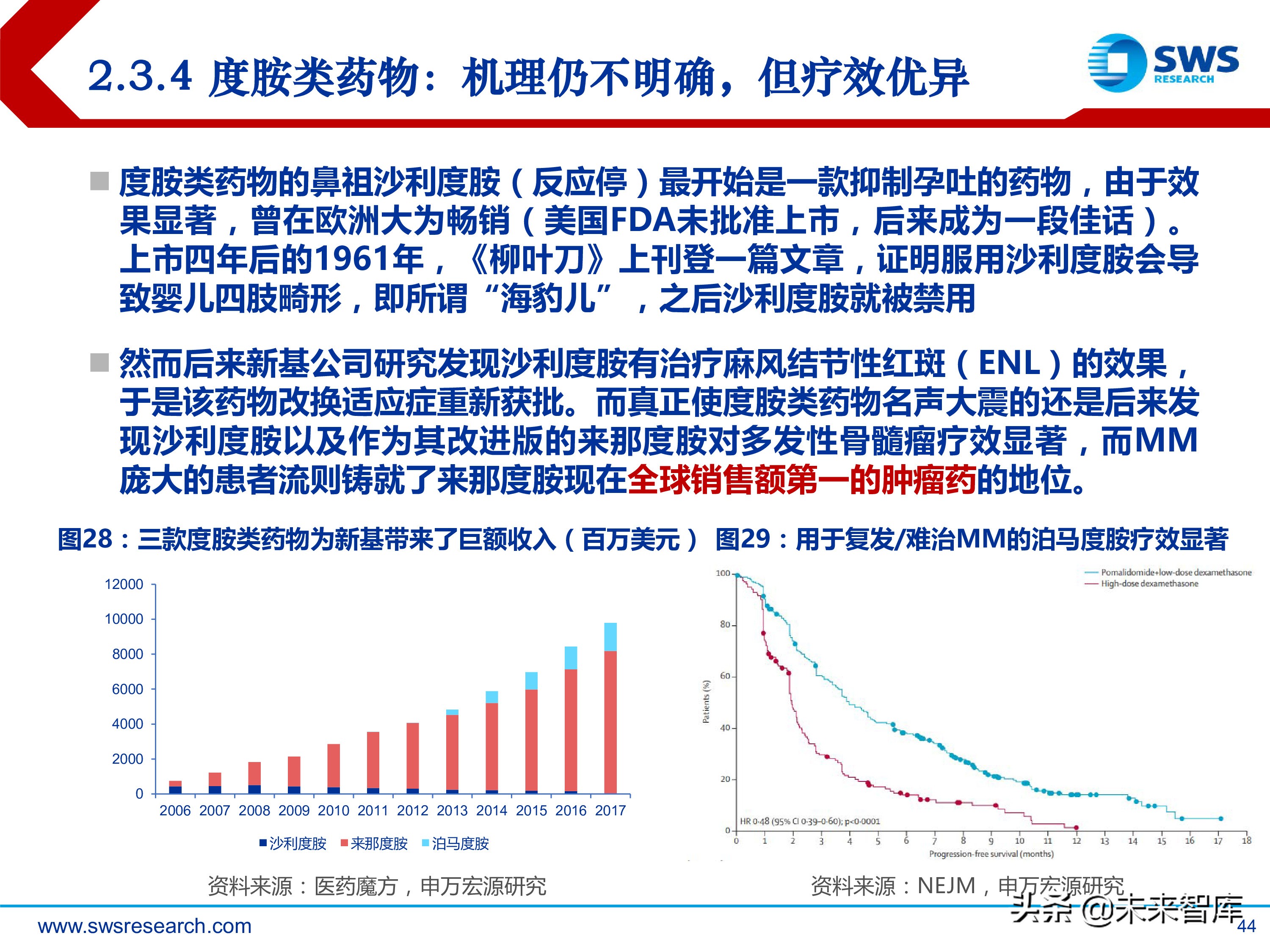 肿瘤创新药：淋巴瘤/白血病专题研究报告