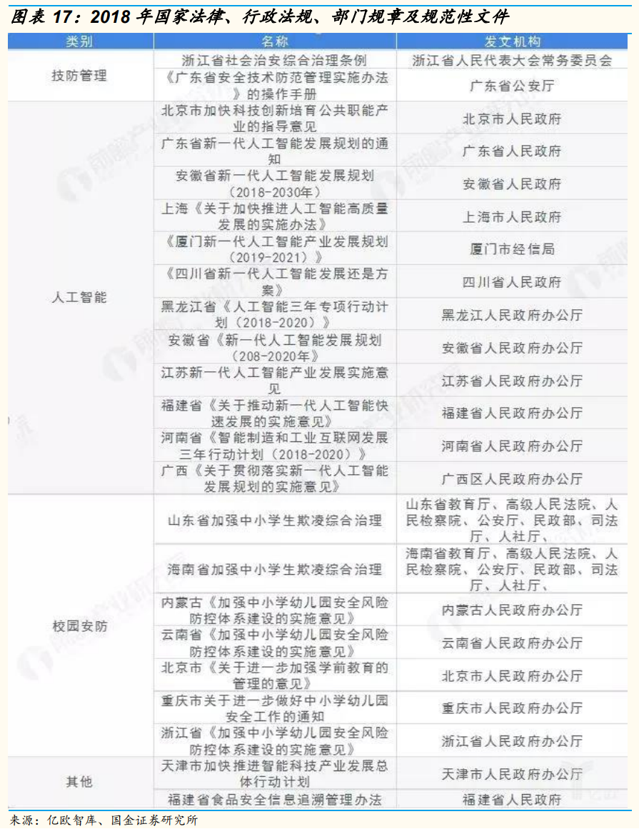 安防龍頭海康威視深度研究