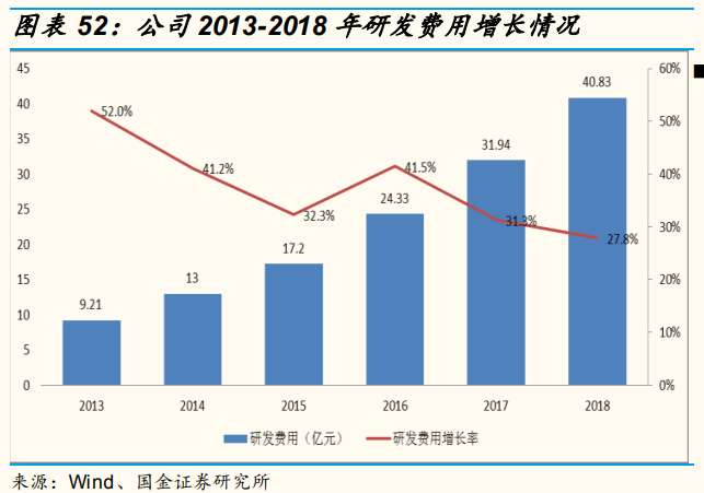 安防龍頭海康威視深度研究