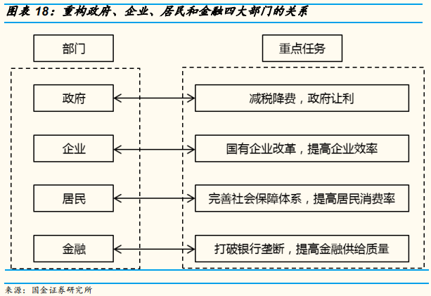 2019年中经济、政策与大类资产配置展望：第二次改革开放的契机
