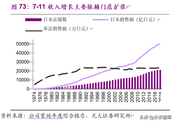 老龄化加速下的投资机会分析：基于日本翻倍股的研究