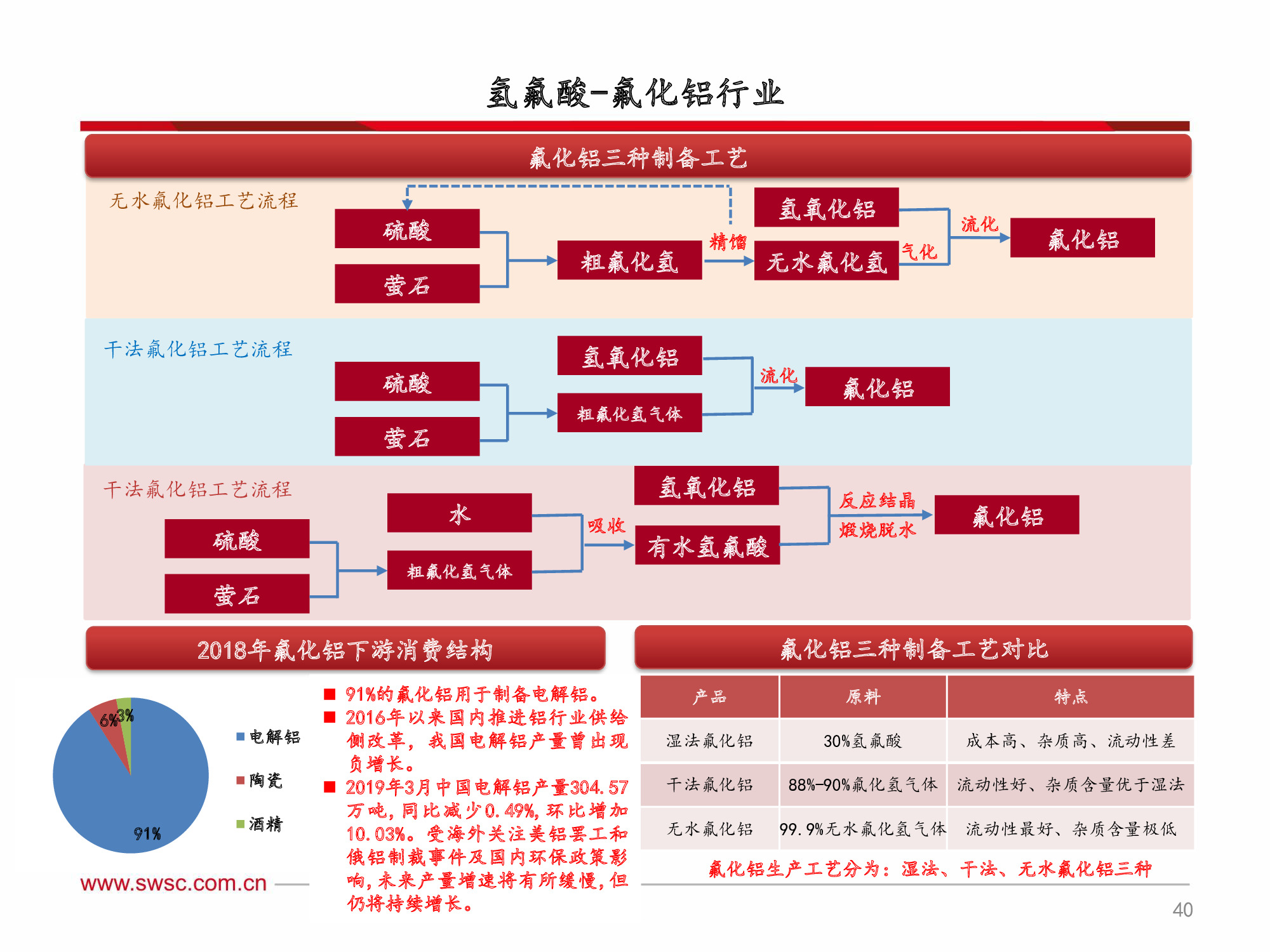 氟化工行业深度解析：全面分析框架（60页PPT）