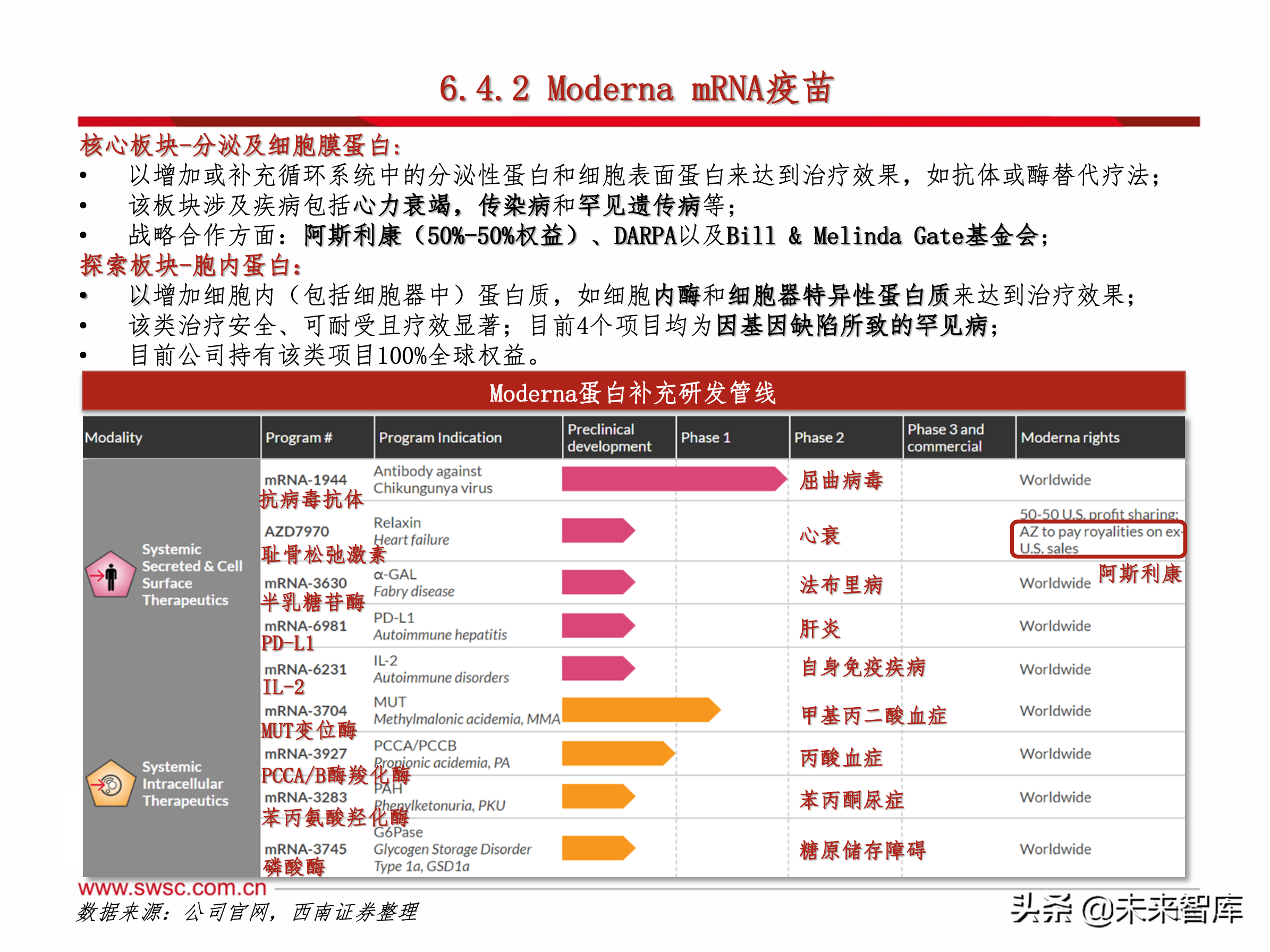 医药行业之新冠肺炎192页专题报告