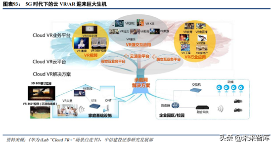 5G新机会研究：超高清、云游戏、AR/VR