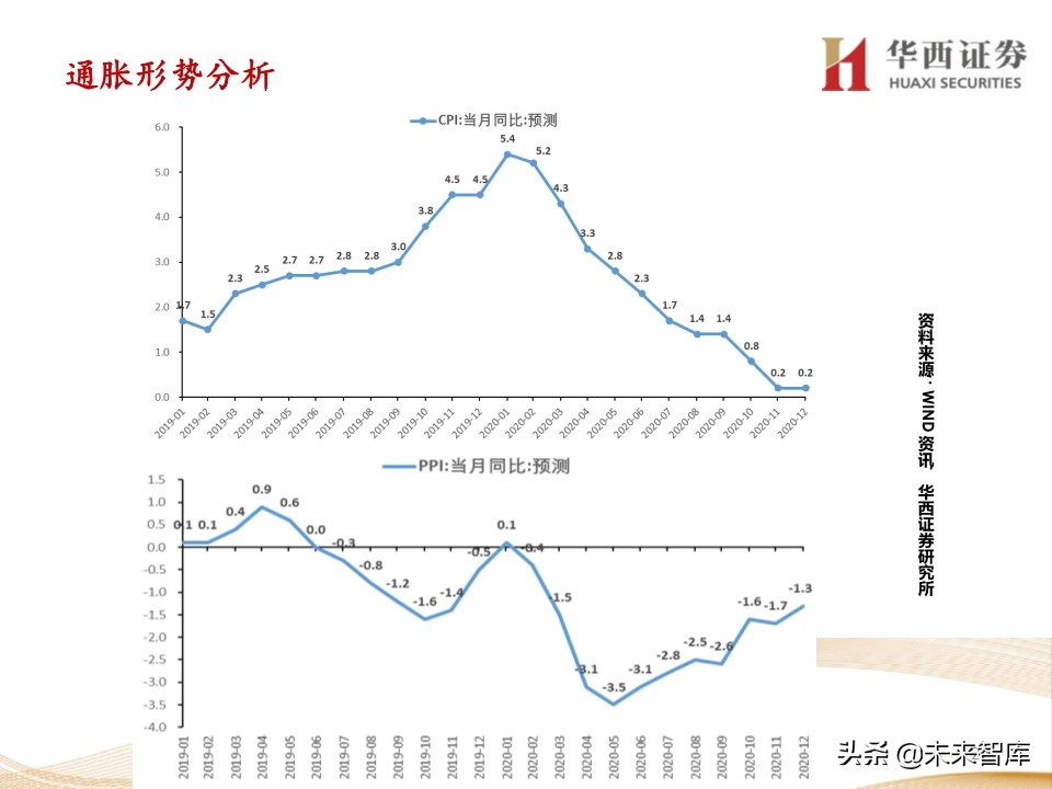 宏观经济及政策展望报告：经济渐强，政策式微