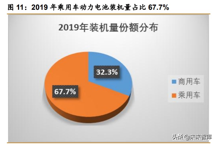 锂电设备行业深度报告：新的起点，群雄逐鹿，全球争霸