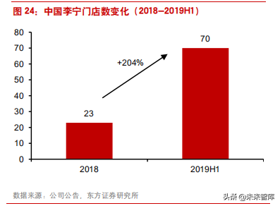 困境反转的典型案例之李宁公司深度解析