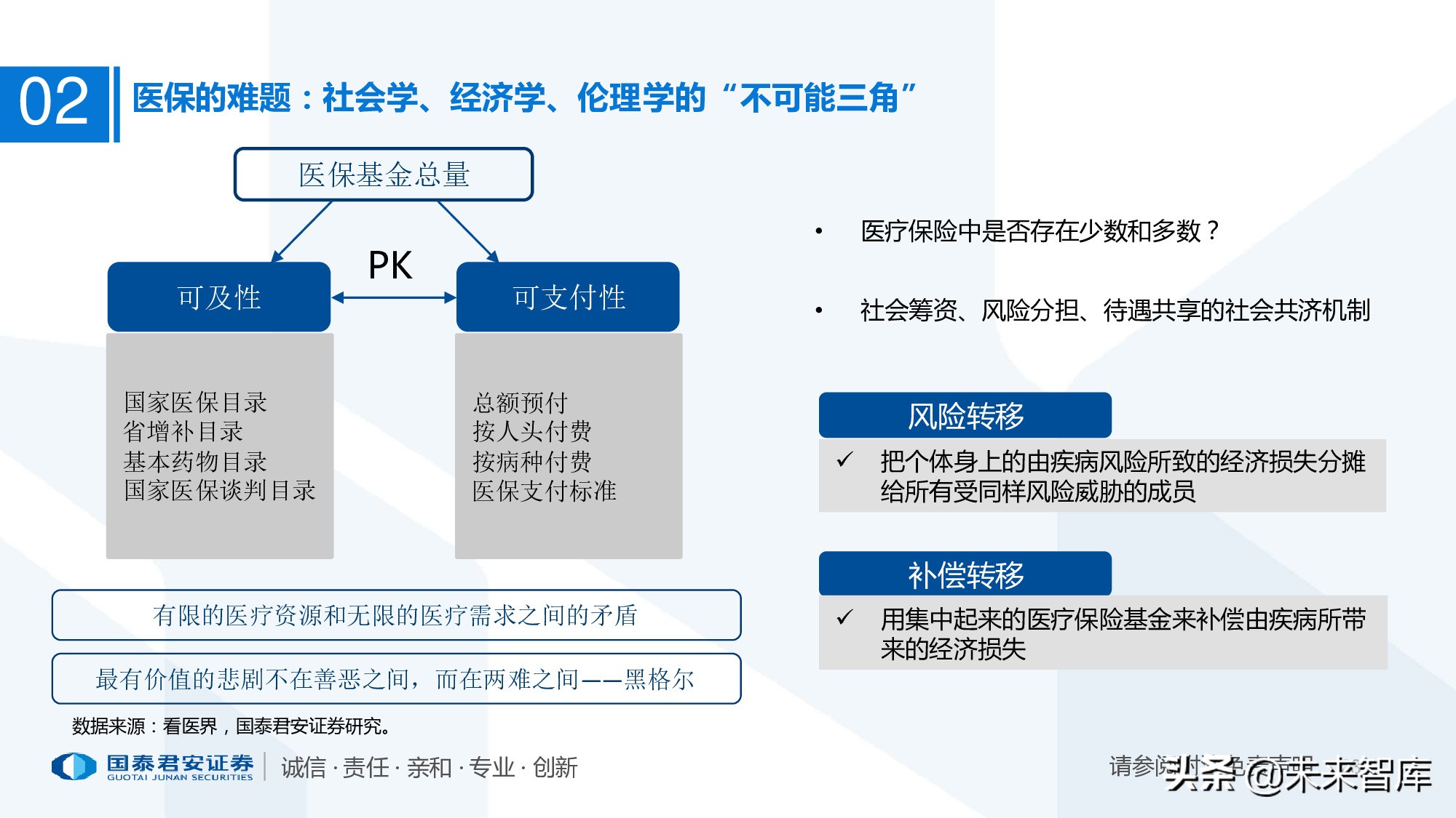 110页PPT深度解析医疗体系变革新时代
