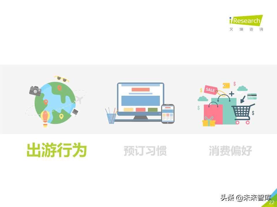 中国在线旅游平台用户洞察研究报告2019年