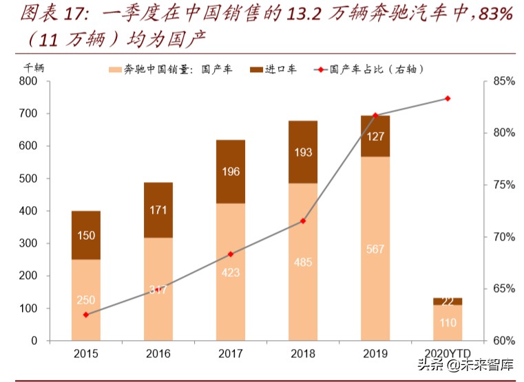 产业链会转移出中国吗：全球变局中的中国产业趋势