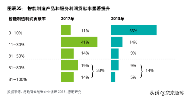 德勤中國(guó)創(chuàng)新生態(tài)發(fā)展報(bào)告2019