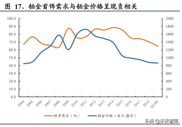 燃料电池专题报告：燃料电池蓄势待发，铂金需求新蕊绽放