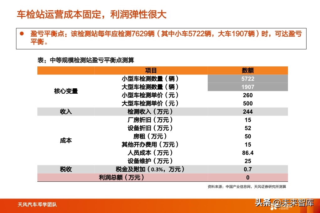 汽车检测行业深度报告：汽车后市场“黄金产业”，优质赛道