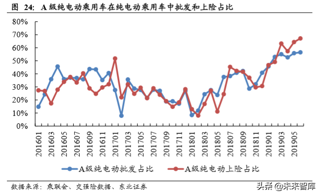 新能源乘用车终端需求研究