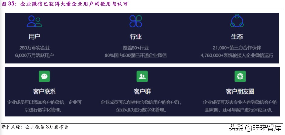 远程办公行业深度报告：站在繁荣的起点