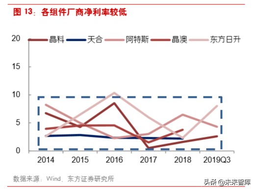 光伏产业链之组件行业深度研究
