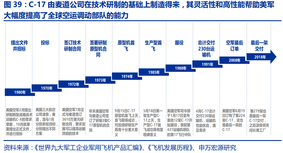 中国航空发动机产业平台主体-航发动力深度研究