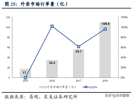 美团点评：吃喝玩乐全一条龙，构建O2O生态闭环