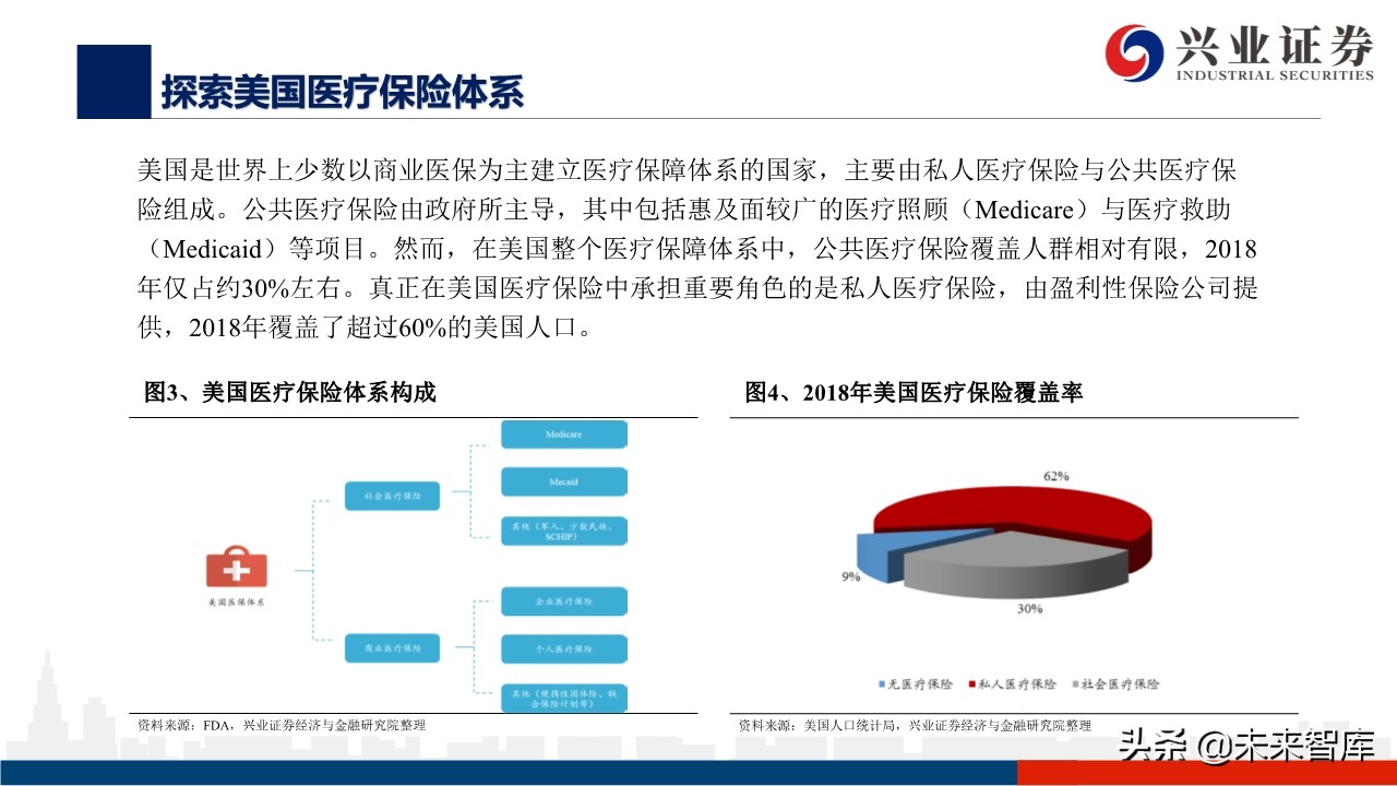 医药行业深度报告：外资药企中国市场策略变化的危与机