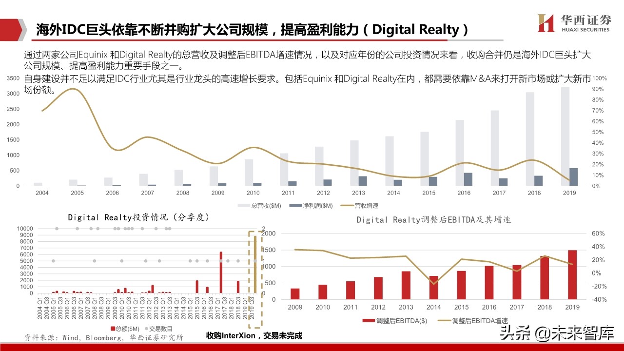 数据中心行业深度报告：中美对比，哪些因素影响IDC企业估值