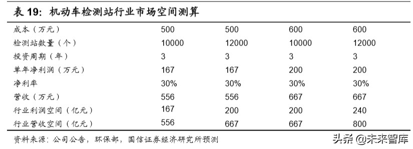 汽车后市场深度报告：逻辑、赛道与投资机会