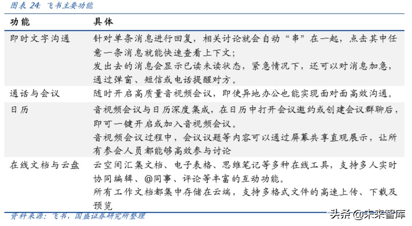 云办公产业全解析：疫情驱动云办公快速发展