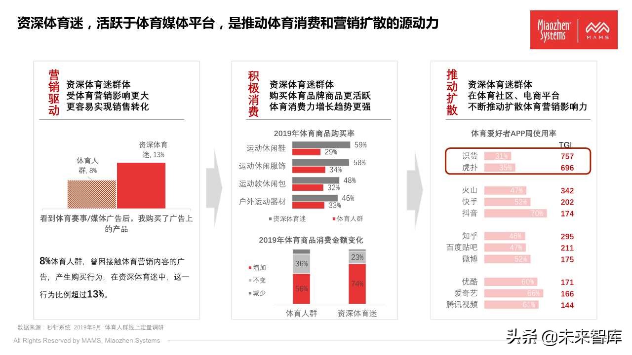泛体育营销白皮书2020（77页PPT）