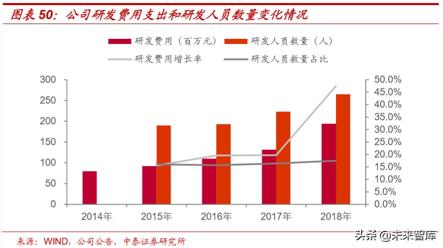 光威复材深度解析：碳纤维全产业链龙头，军民双赛道高速成长