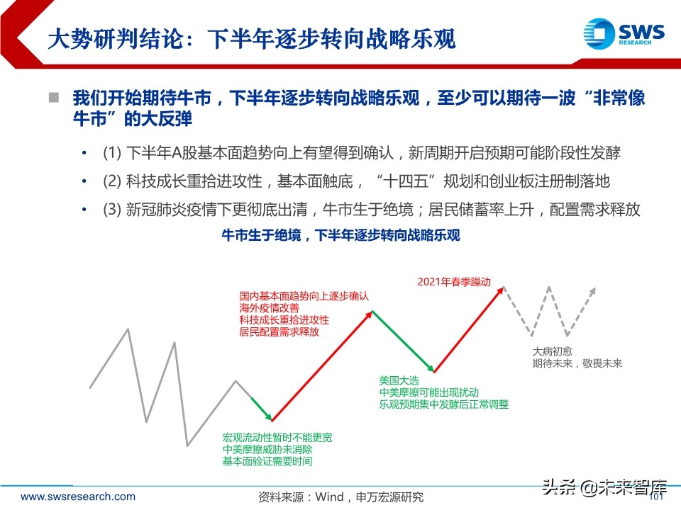 A股2020下半年投資策略：立足于民