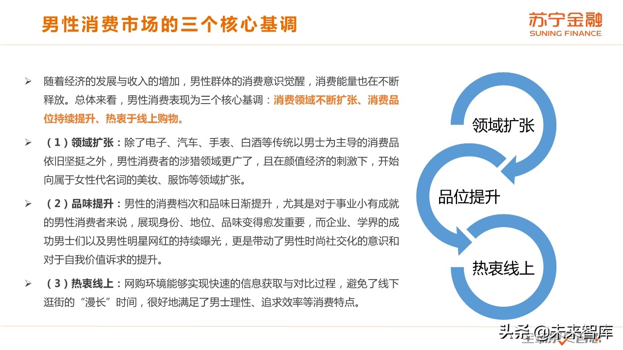 爺們咋消費(fèi)：男性群體消費(fèi)趨勢(shì)研究報(bào)告