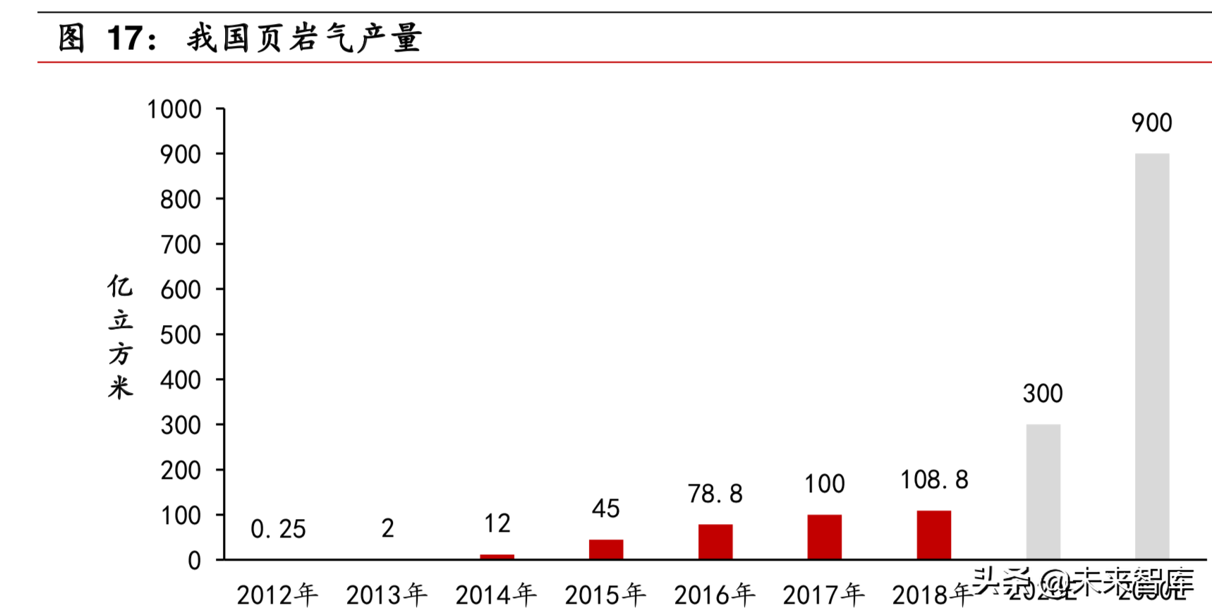 石油化工专题之页岩油气行业深度报告