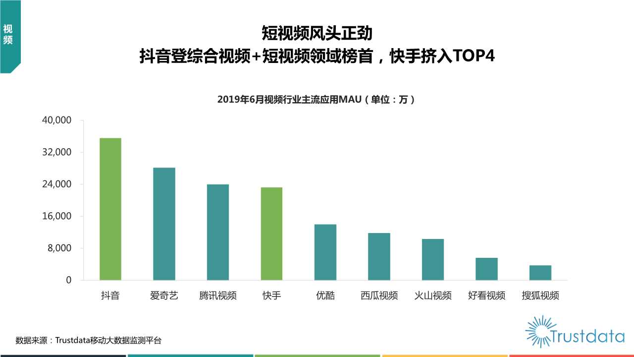 2019年上半年中国移动互联网行业发展分析报告
