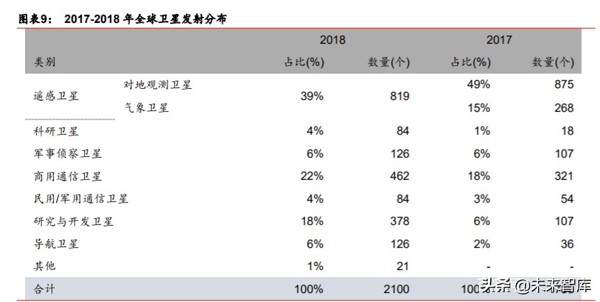 卫星互联网行业深度报告：掘金产业链新机遇
