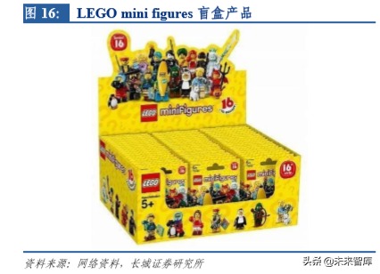 潮流玩具专题报告：从盲盒看精品文创行业机会