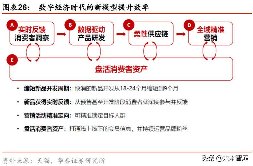化妆品行业深度报告：景气延续，国货迎来高光时刻