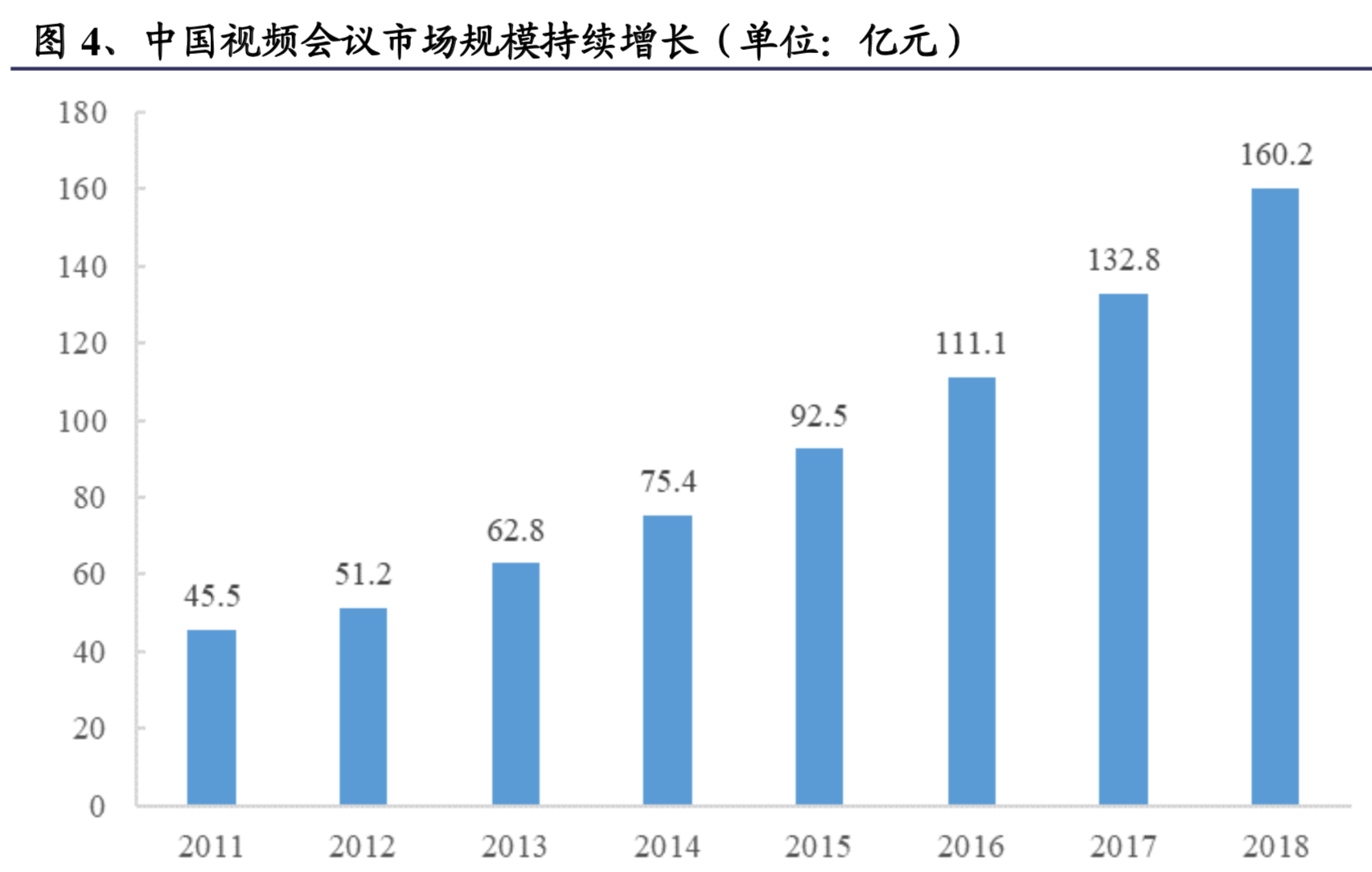 高清视频专题：5G加速高清视频通信产业发展