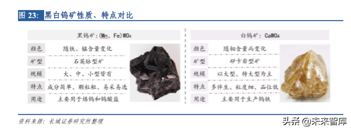 钨行业深度解析：从工业的牙齿到高端制造的脊梁