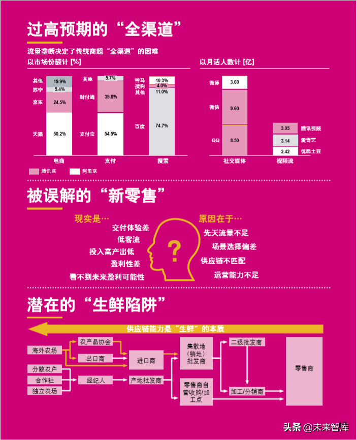 罗兰贝格中国传统商超行业创新之路