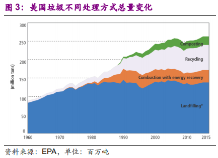 国际环保巨头专题报告：卡万塔，全球垃圾焚烧发电NO.1