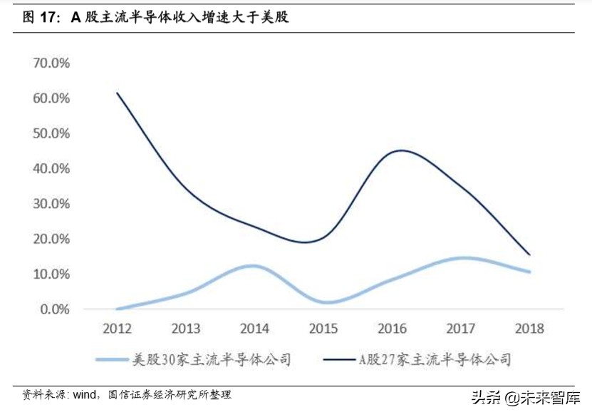 半导体产业深度报告：论半导体持久战