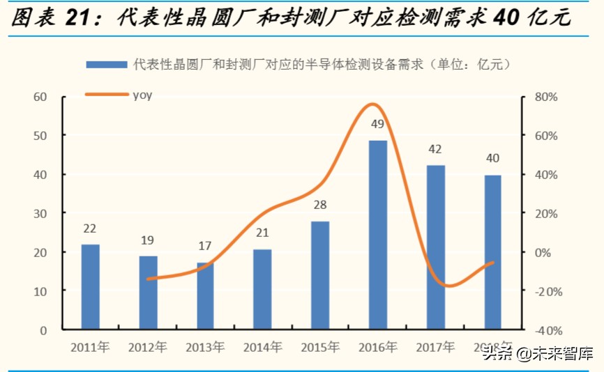 半导体设备行业专题报告：全产业链视角看半导体检测设备